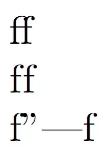 output of above code