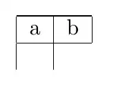 Table with additional row
