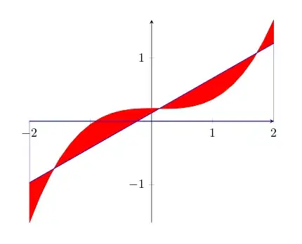 result of the source above