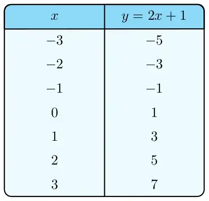 Tikz colored rounded table fixed