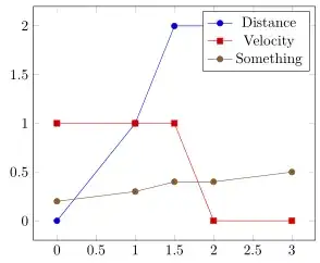 image showing the result of above code