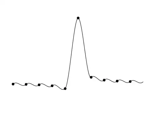 sin(1/x),n=10,with points