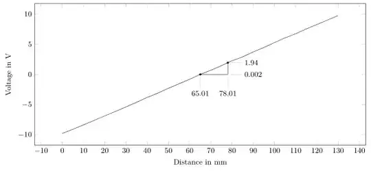 image showing the result of above code