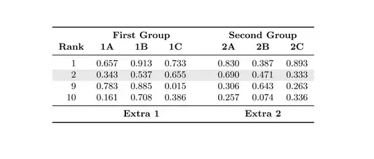 Result of the above code