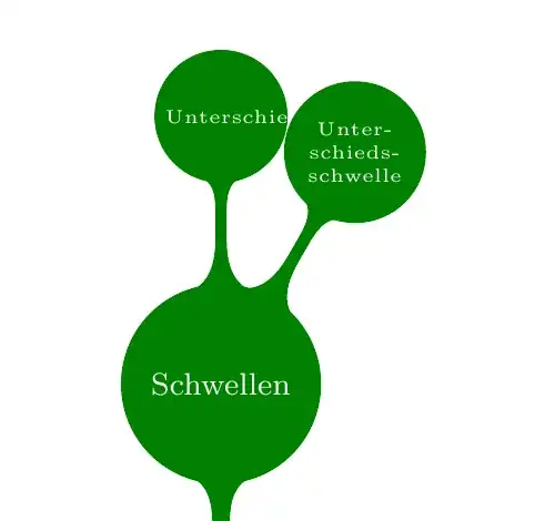 close up of compiled MWE