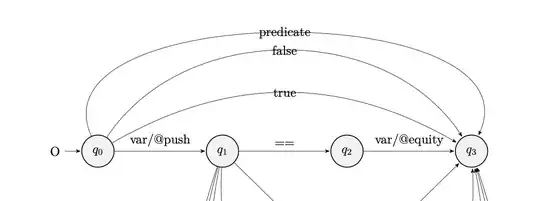 The result I don't want