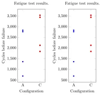 image showing the result of above code