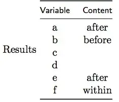 Third example with \global and \edef
