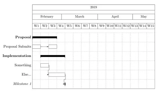 Gantt Chart