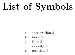 image of sorted list of symbols with location