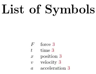 image of list of symbols with location