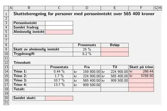 Output of the above code