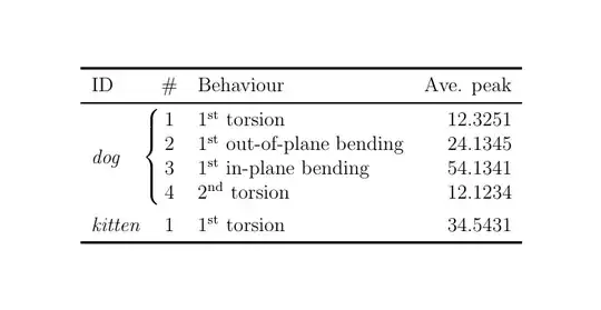 Output of the above code