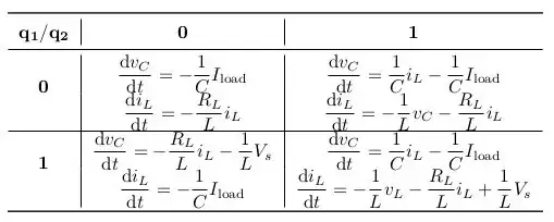 Table with equations