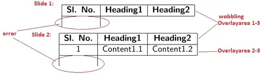 Output of MWE (excluding red markings)