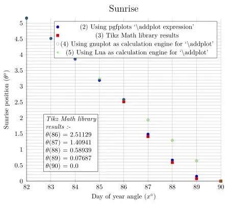 image showing the result of above code