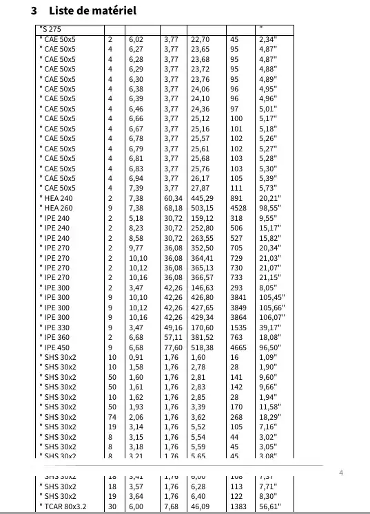 If I remove the headers in my csv file