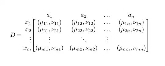 Output of the above code