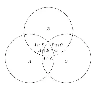 venn diagrams label