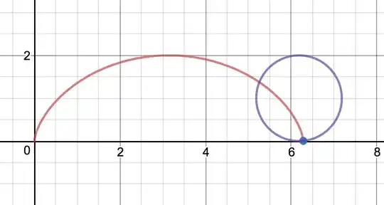 cycloid