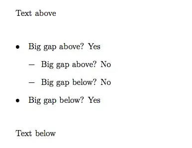Example of after and before keywords only applying to outermost itemization