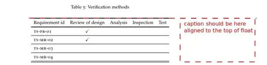 Longtable environment with wrong caption placement