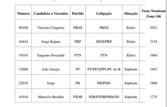 Table not fit on page