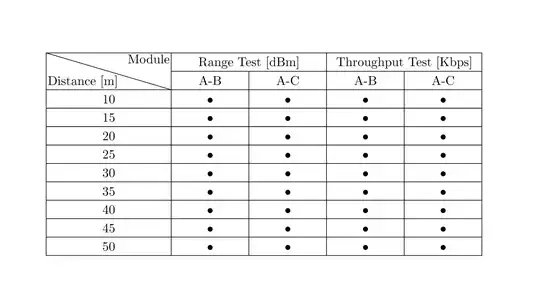 Output of the above code