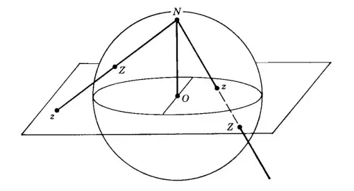 Riemann Sphere