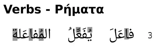 specific arabic letters or accents (called diacritics) highlighted