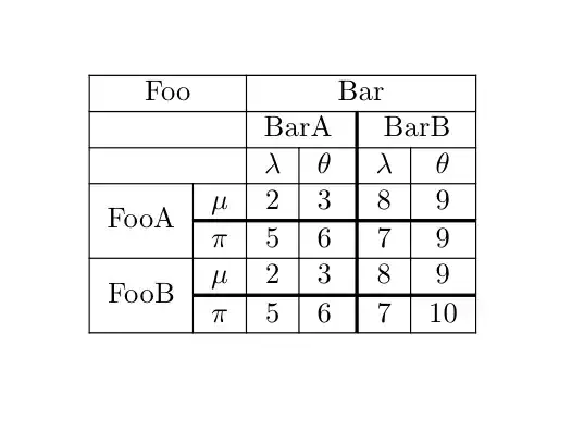 Output of the second code