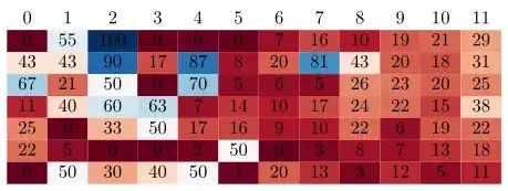 image showing the result of above code