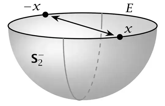 Diametrically opposite points on equator of hemishpere.