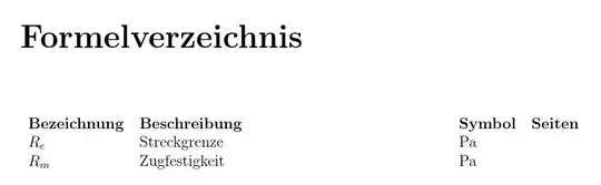Formelverzeichnis Bezeichnung Beschreibung Symbol Seiten Re Streckgrenze Pa Rm Zugfestigkeit Pa