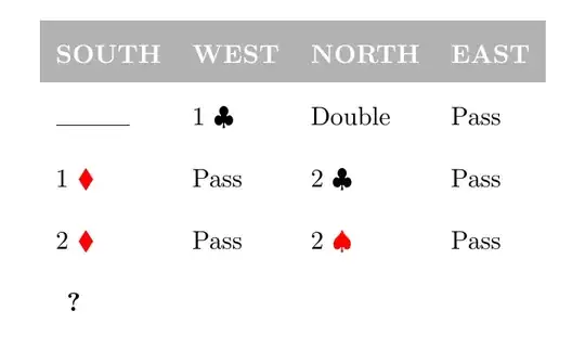 code output is shown as