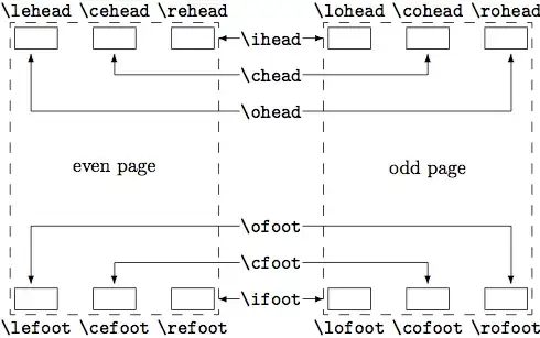 scrpage2 head/foot elements