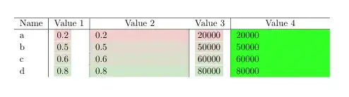 Wrong solution with cell color