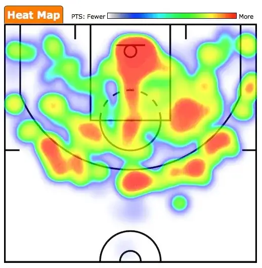 heatmap-example