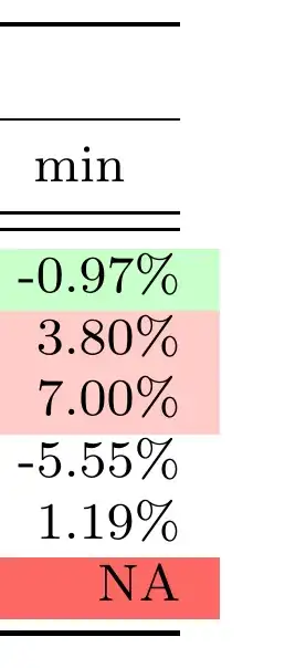 The problem on a table