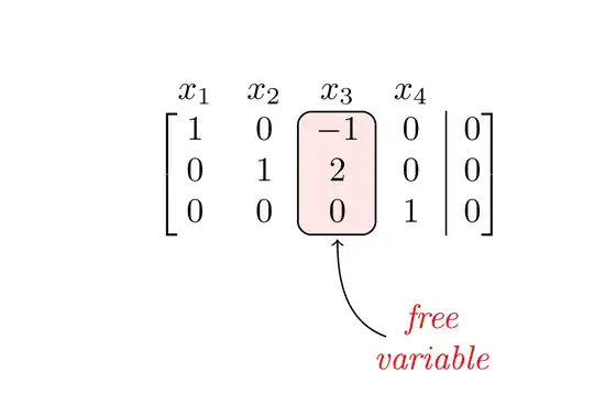 output of the above code