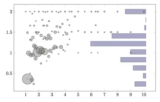 Combined scatter plot/bar plot