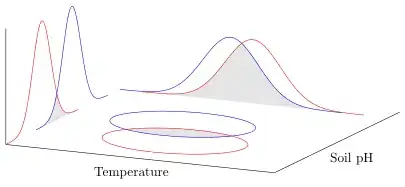 image showing the result of above code