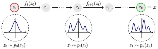 normalizing flow thick