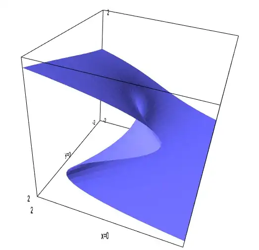 cusp surface from Sage