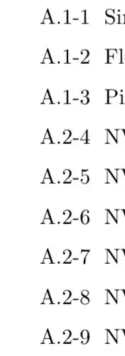 Result in list of figures