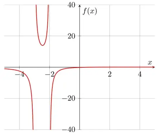 f(x)=(x-1)/(x^2+5x+6)
