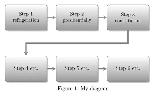non-floating diagram