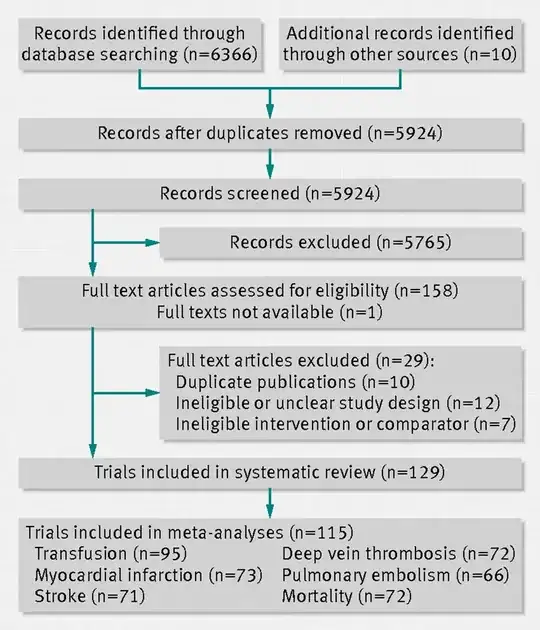 I can't find which paper I got this from