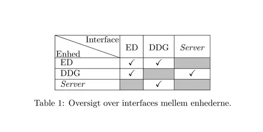 Result of the above code