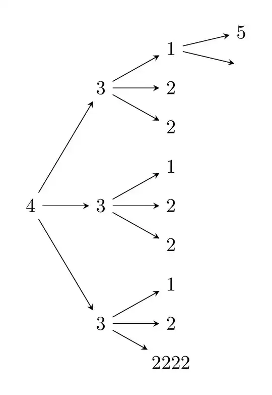 MWE with "2222" not aligned to other nodes on same level